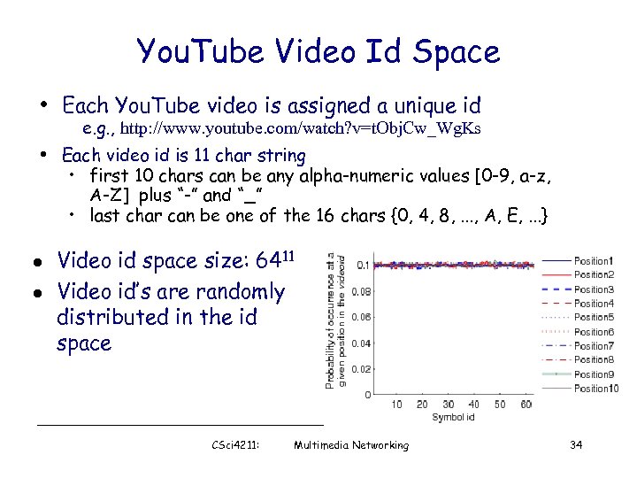 You. Tube Video Id Space • Each You. Tube video is assigned a unique