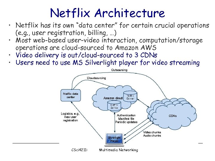 Netflix Architecture • Netflix has its own “data center” for certain crucial operations (e.