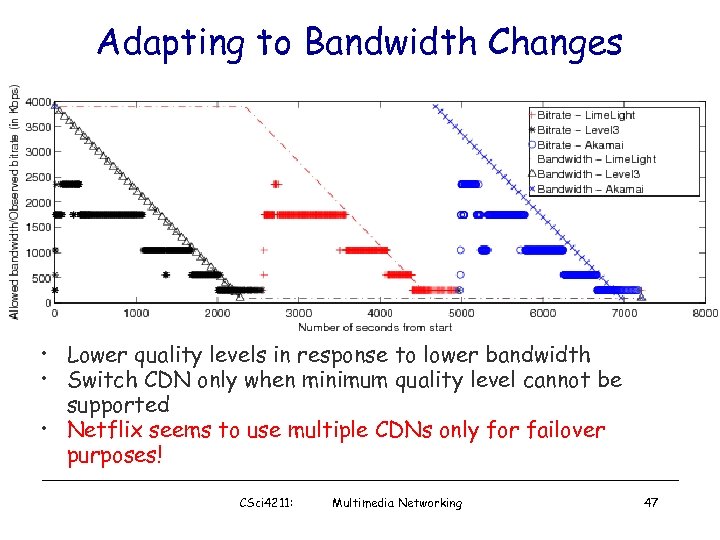 Adapting to Bandwidth Changes • Lower quality levels in response to lower bandwidth •