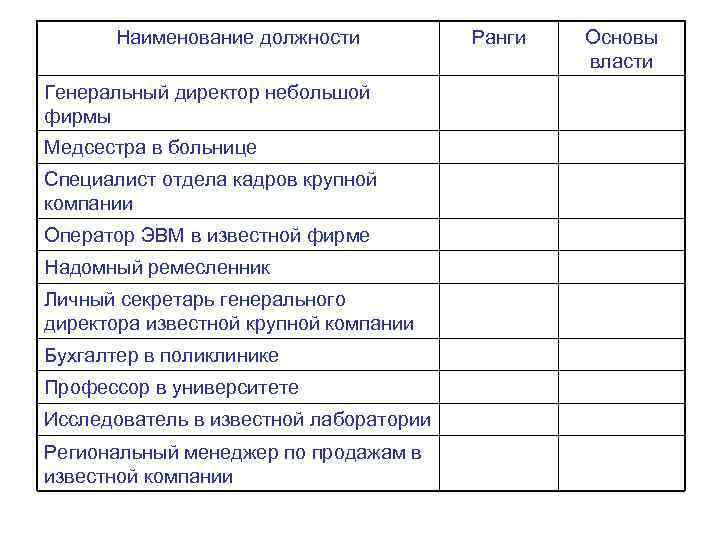 Должности власти. Наименование должности. Название должностей в компании. Наименование должностей в отделе кадров. Названия должностей директоров.