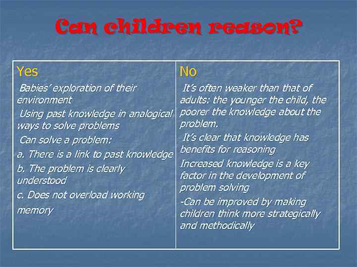 Can children reason? Yes No -Babies’ -It’s exploration of their environment -Using past knowledge