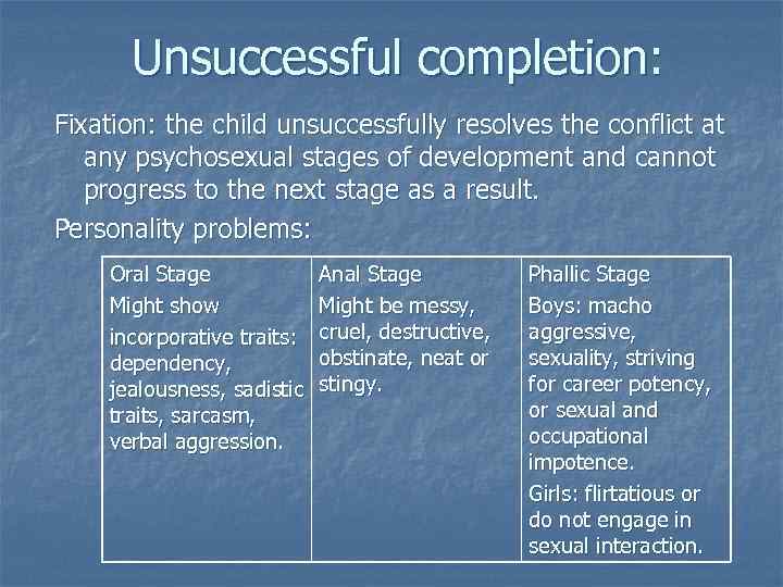 Unsuccessful completion: Fixation: the child unsuccessfully resolves the conflict at any psychosexual stages of