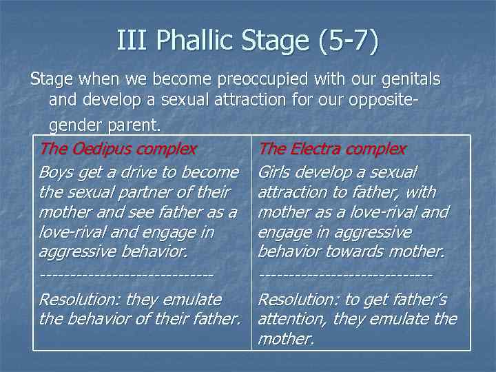 III Phallic Stage (5 -7) Stage when we become preoccupied with our genitals and