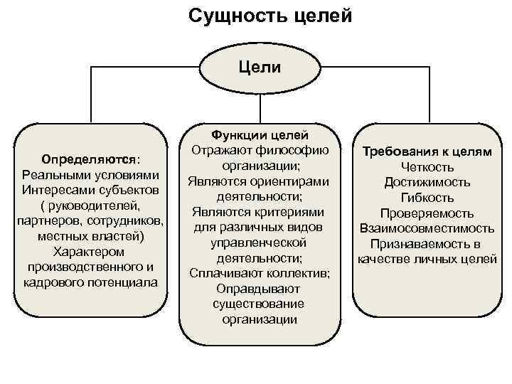 Сущность цели. Муниципальное хозяйство цели. Экономическая сущность цели и задачи предприятия. ЭС сущность цели. Сущность, цели и задачи функции оперативного анализа.