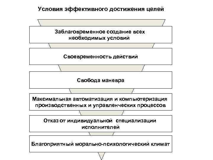 Цель условия. Внутренние условия достижения цели. Внешние условия достижения целей. Внешние и внутренние условия достижения целей. Создание условий для достижения цели.