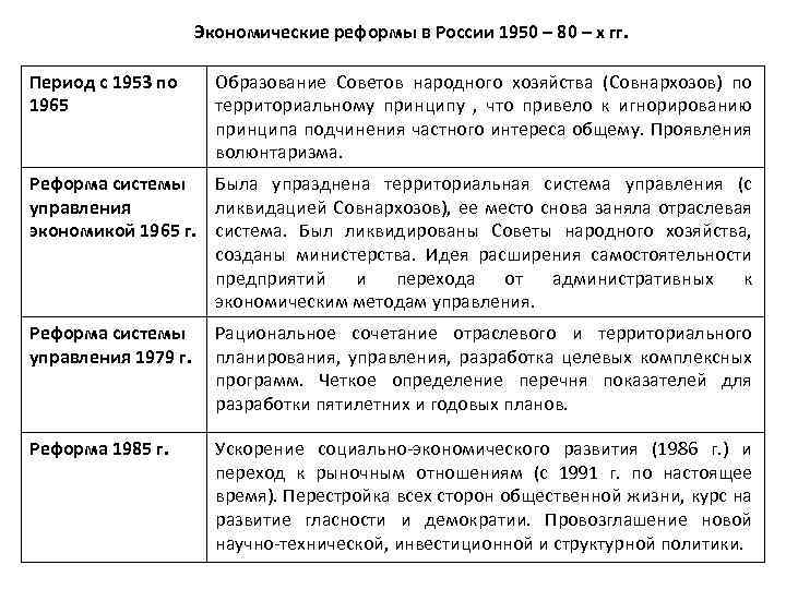 Реформа народного хозяйства совнархозы. Реформа управления народным хозяйством. Реформирование системы управления народным хозяйством.. Реформа совнархозов. Сочетание отраслевого и территориального управления.