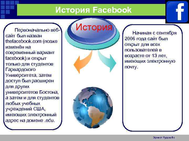 История Facebook Первоначально вебсайт был назван thefacebook. com (позже изменён на современный вариант facebook)