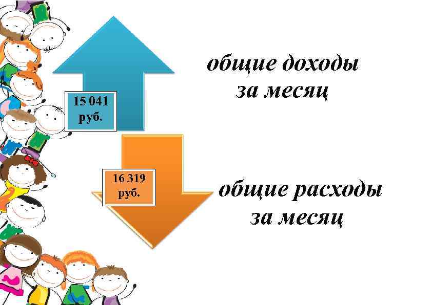 общие доходы за месяц 15 041 руб. 16 319 руб. общие расходы за месяц