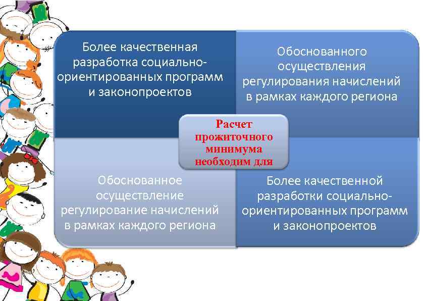 Более качественная разработка социальноориентированных программ и законопроектов Обоснованного осуществления регулирования начислений в рамках каждого