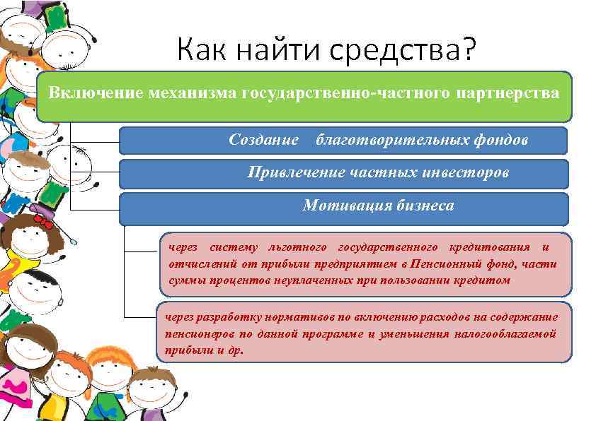 Как найти средства? Включение механизма государственно-частного партнерства Создание благотворительных фондов Привлечение частных инвесторов Мотивация