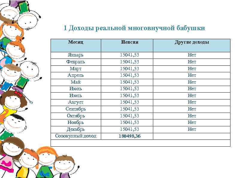 1 Доходы реальной многовнучной бабушки Месяц Пенсия Другие доходы Январь Февраль Март Апрель Май