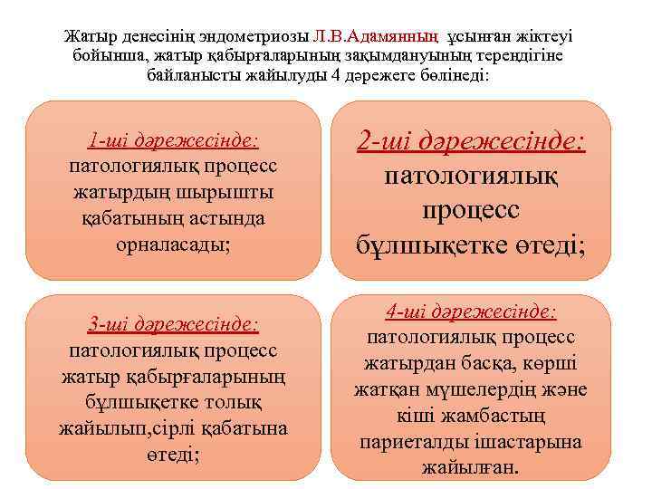 Жатыр денесінің эндометриозы Л. В. Адамянның ұсынған жіктеуі бойынша, жатыр қабырғаларының зақымдануының тереңдігіне байланысты