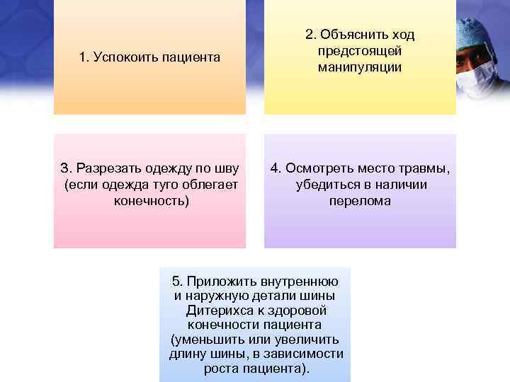 1. Успокоить пациента З. Разрезать одежду по шву (если одежда туго облегает конечность) 2.