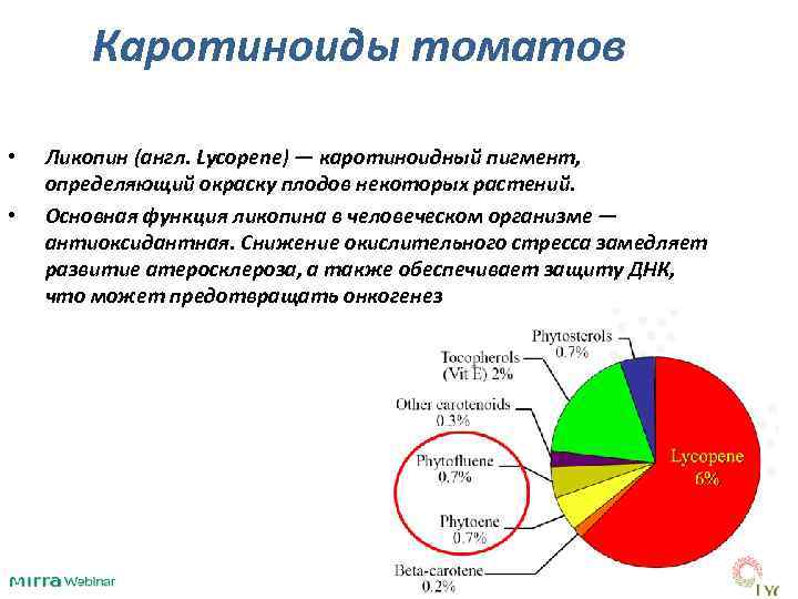 Каротиноиды томатов • • Ликопин (англ. Lycopene) — каротиноидный пигмент, определяющий окраску плодов некоторых