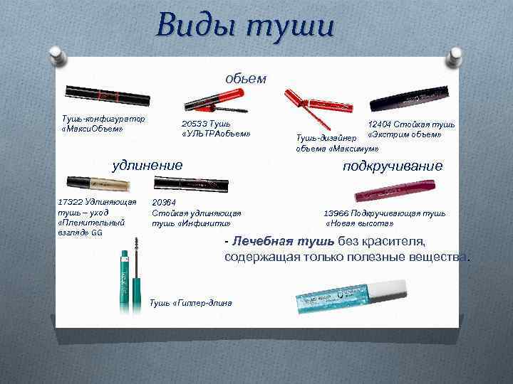 Виды туши обьем Тушь-конфигуратор «Макси. Объем» 20533 Тушь «УЛЬТРАобъем» удлинение 17322 Удлиняющая тушь –