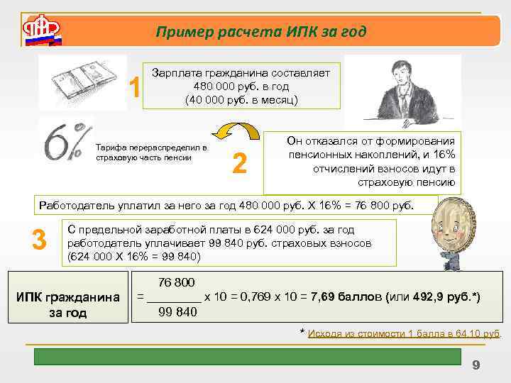 Пример расчета ИПК за год 1 Зарплата гражданина составляет 480 000 руб. в год