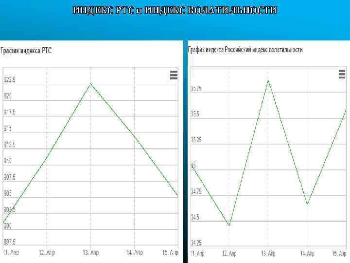 ИНДЕКС РТС и ИНДЕКС ВОЛАТИЛЬНОСТИ 