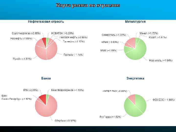 Карта рынка по отраслям 