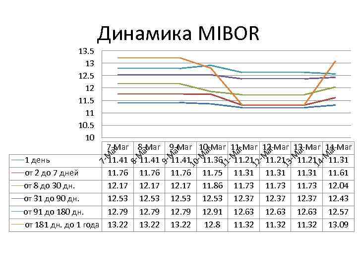 ar 14 -Mar 11. 31 11. 61 12. 04 12. 43 12. 57 13.