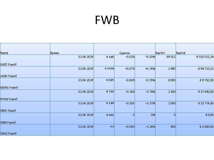 FWB Name Время 01. 04. 2016 € 3, 80 Cделки − 0. 019 −