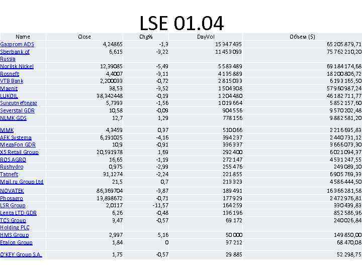 Name Gazprom ADS Sberbank of Russia Norilsk Nickel Rosneft VTB Bank Magnit LUKOIL Surgutneftegaz