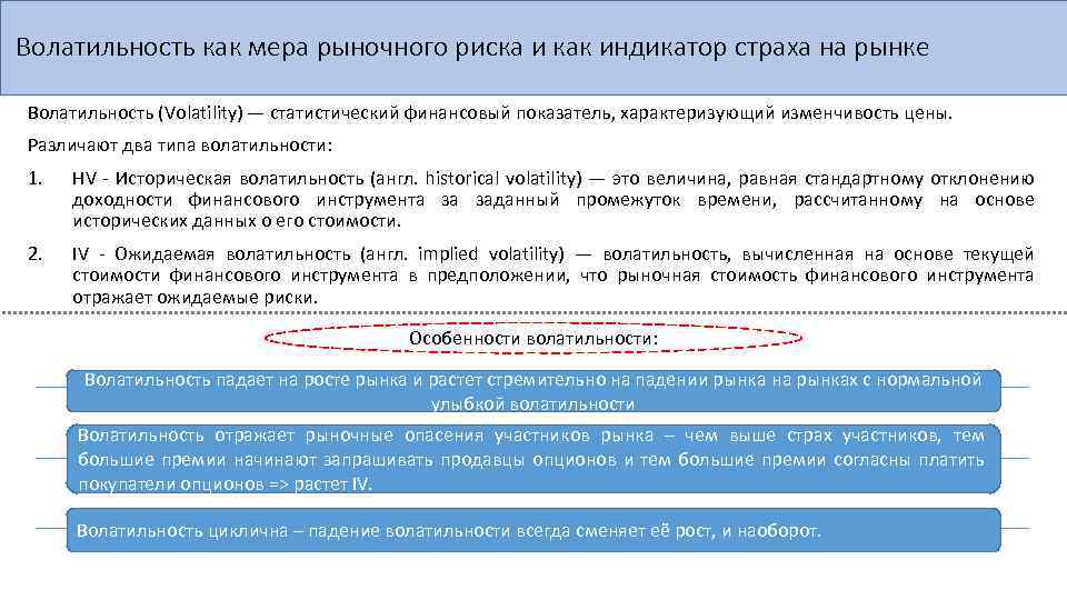 Волатильность как мера рыночного риска и как индикатор страха на рынке Волатильность (Volatility) —