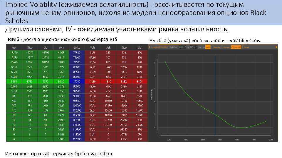 Implied Volatility (ожидаемая волатильность) - рассчитывается по текущим рыночным ценам опционов, исходя из модели