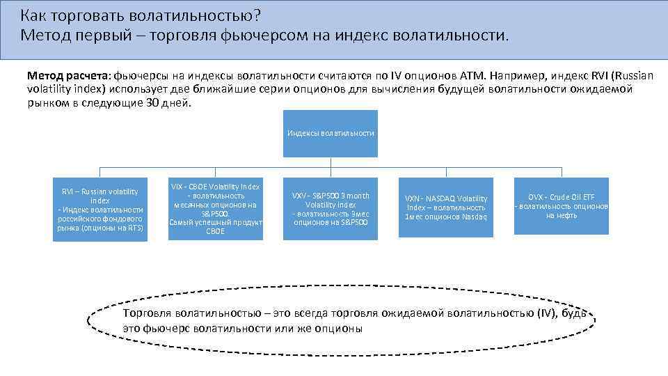 Как торговать волатильностью? Метод первый – торговля фьючерсом на индекс волатильности. Метод расчета: фьючерсы