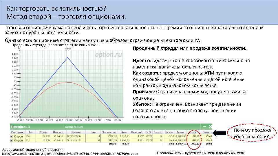 Как торговать волатильностью? Метод второй – торговля опционами. Торговля опционами сама по себе и