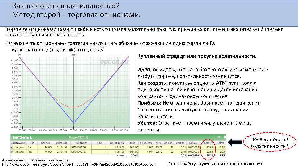 Как торговать волатильностью? Метод второй – торговля опционами. Торговля опционами сама по себе и