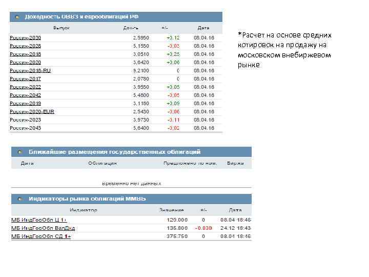 *Расчет на основе средних котировок на продажу на московском внебиржевом рынке 