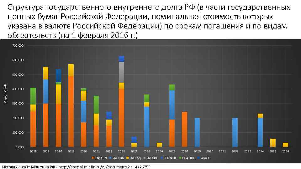 Рынок государственного долга