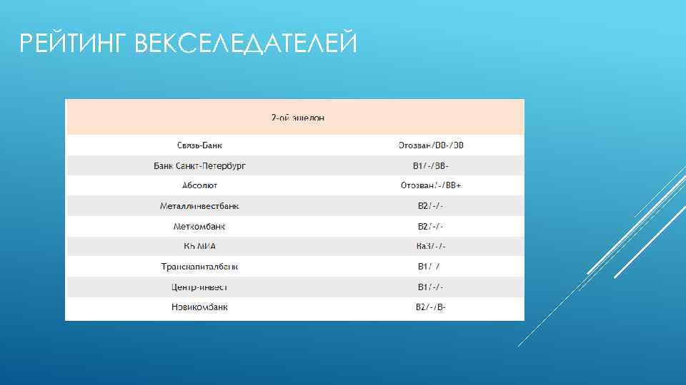 РЕЙТИНГ ВЕКСЕЛЕДАТЕЛЕЙ 