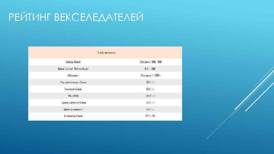 РЕЙТИНГ ВЕКСЕЛЕДАТЕЛЕЙ 