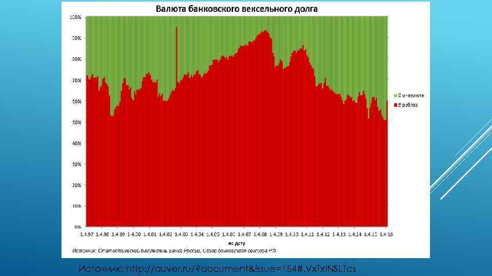 Источник: http: //auver. ru/? document&issue=154#. Vx. Tx. INSLTcs 