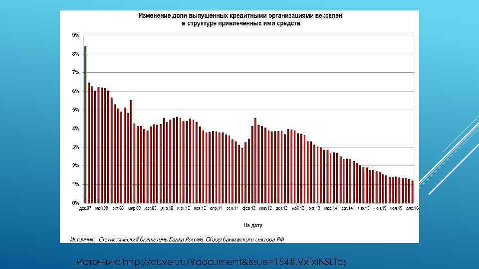 Источник: http: //auver. ru/? document&issue=154#. Vx. Tx. INSLTcs 
