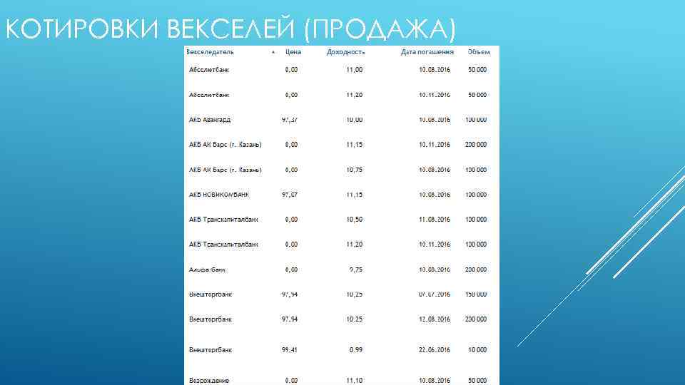 КОТИРОВКИ ВЕКСЕЛЕЙ (ПРОДАЖА) 