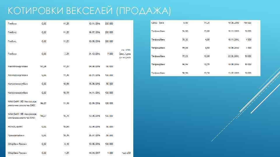 КОТИРОВКИ ВЕКСЕЛЕЙ (ПРОДАЖА) 