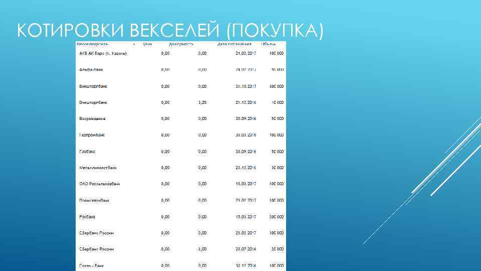 КОТИРОВКИ ВЕКСЕЛЕЙ (ПОКУПКА) 