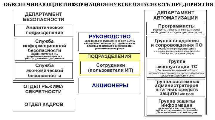 ОБЕСПЕЧИВАЮЩИЕ ИНФОРМАЦИОННУЮ БЕЗОПАСНОСТЬ ПРЕДПРИЯТИЯ 
