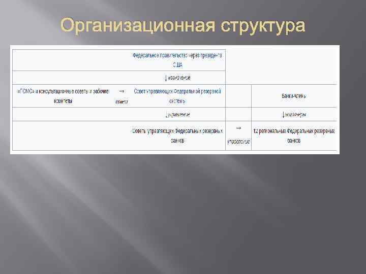 Организационная структура 