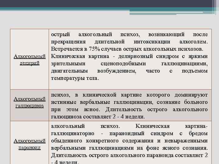 острый алкогольный психоз, возникающий после прекращения длительной интоксикации алкоголем. Встречается в 75% случаев острых