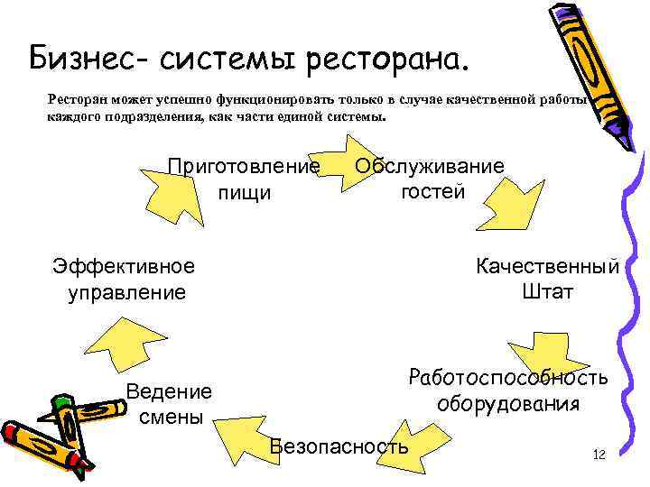 Бизнес- системы ресторана. Ресторан может успешно функционировать только в случае качественной работы каждого подразделения,