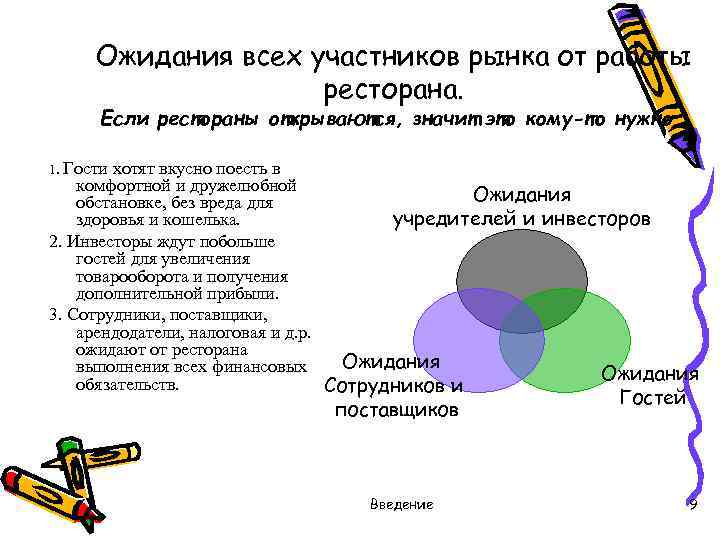 Ожидания всех участников рынка от работы ресторана. Если рестораны открываются, значит это кому-то нужно…