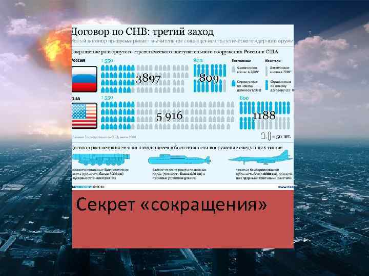 Секрет «сокращения» 