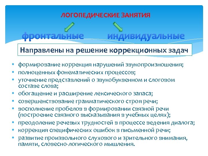 План коррекционно логопедической работы по восстановлению речи с наглядным материалом