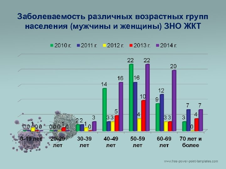 Отдельные группы населения. Заболеваемость и смертность от ЗНО. Заболеваемость отдельной возрастной группы. Заболеваемость пневмонией по возрастам. Заболеваемость по возрастным категориям в России.