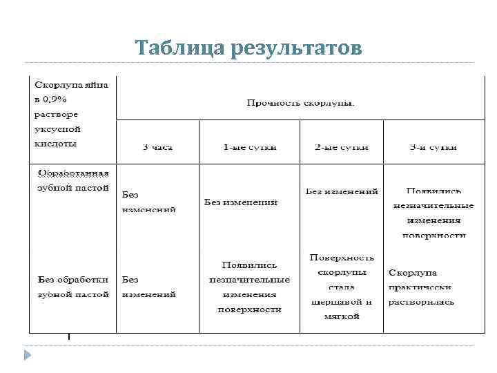Таблица результатов 