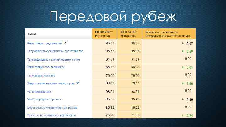 Передовой рубеж 