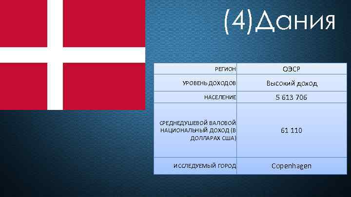 (4)Дания РЕГИОН УРОВЕНЬ ДОХОДОВ НАСЕЛЕНИЕ СРЕДНЕДУШЕВОЙ ВАЛОВОЙ НАЦИОНАЛЬНЫЙ ДОХОД (В ДОЛЛАРАХ США) ИССЛЕДУЕМЫЙ ГОРОД